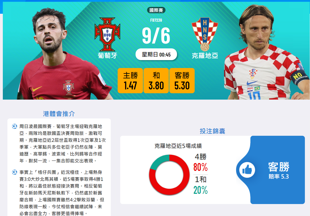 葡萄牙 vs 克羅地亞國際賽前分析：實力對比與歷史數據